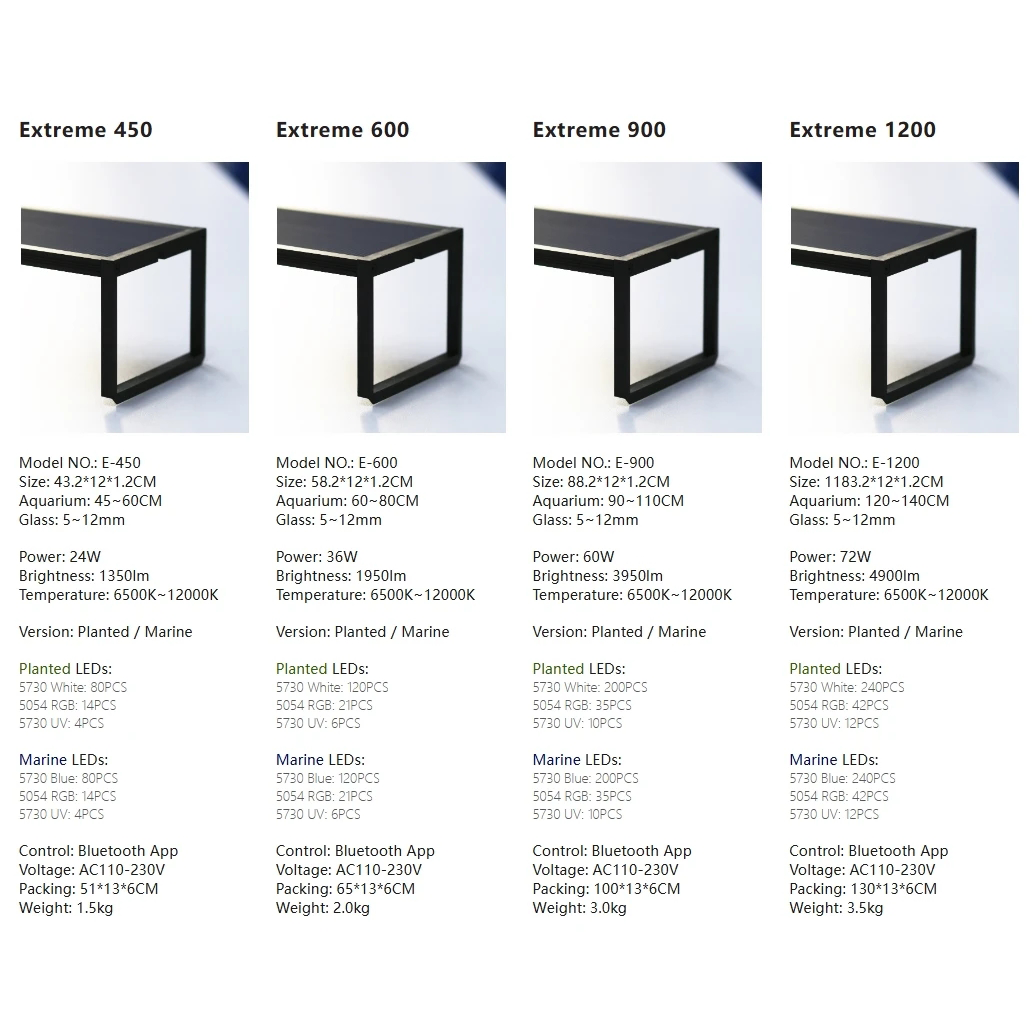 Lámpara LED Inteligente para A - Plant Parent App reseña y precio