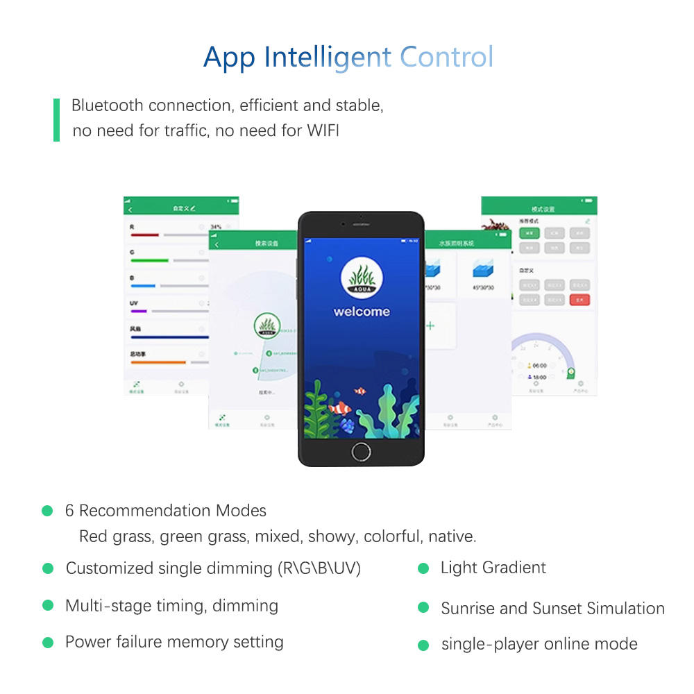 Lámpara de Cultivo para Planta - Plant Parent App reseña y precio
