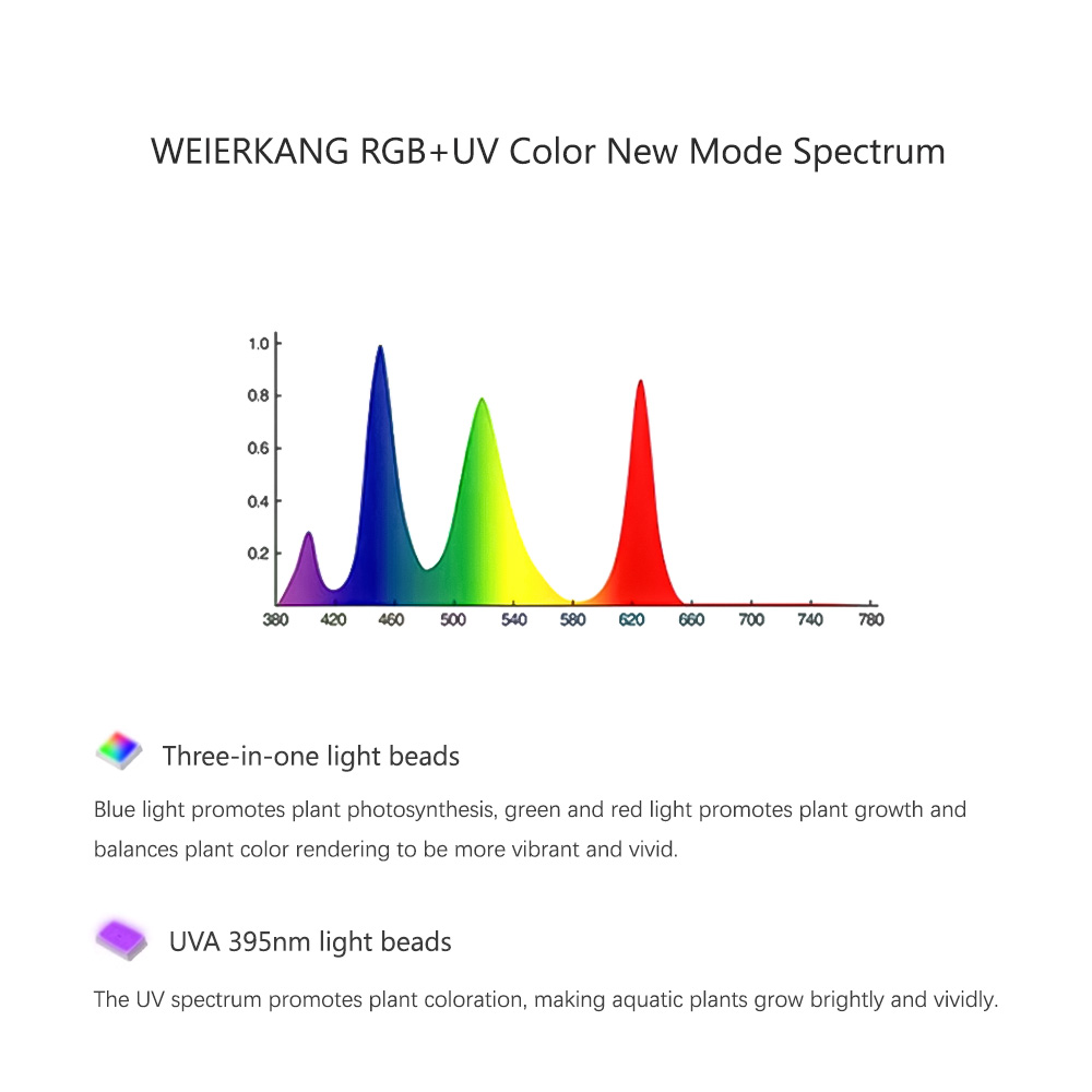 WEEK AQUA RGB + UV nuevo modo  - Plant Parent App reseña y precio