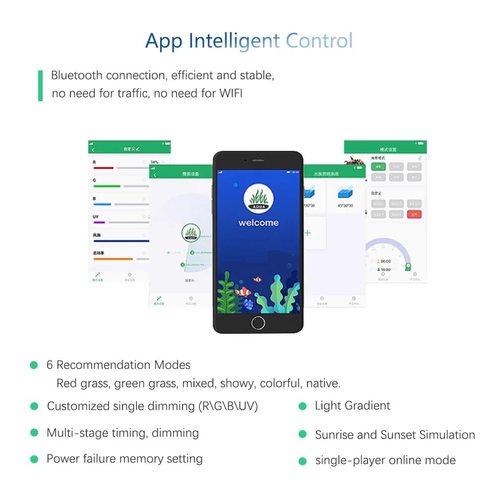 RGB + UV nuevo modo espectro M - Plant Parent App reseña y precio